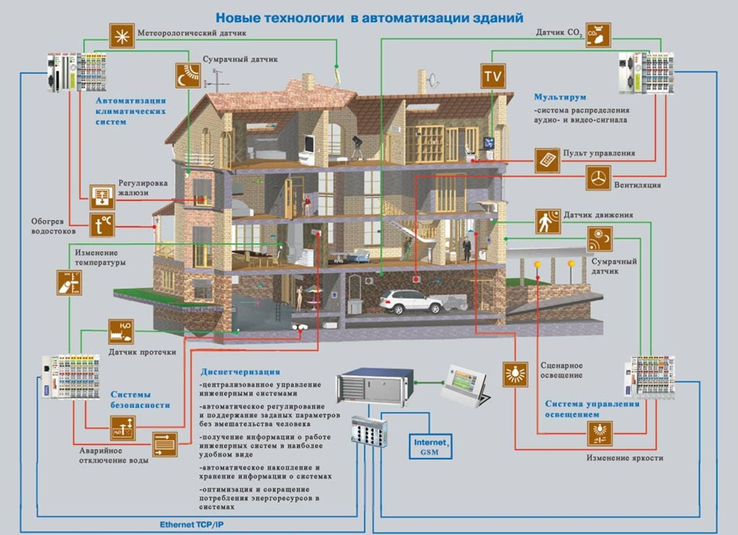 Системы умного освещения для загородного дома: автоматизация и экономия.