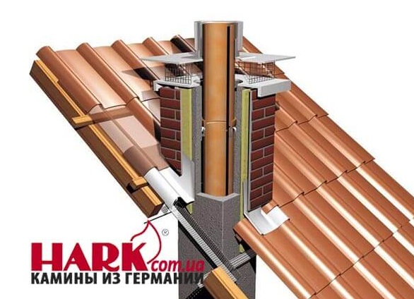 Дымоходы для каминов и печей: виды, материалы и требования к монтажу.