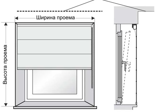 Как правильно измерить окна для рольштор и жалюзи: шаг за шагом